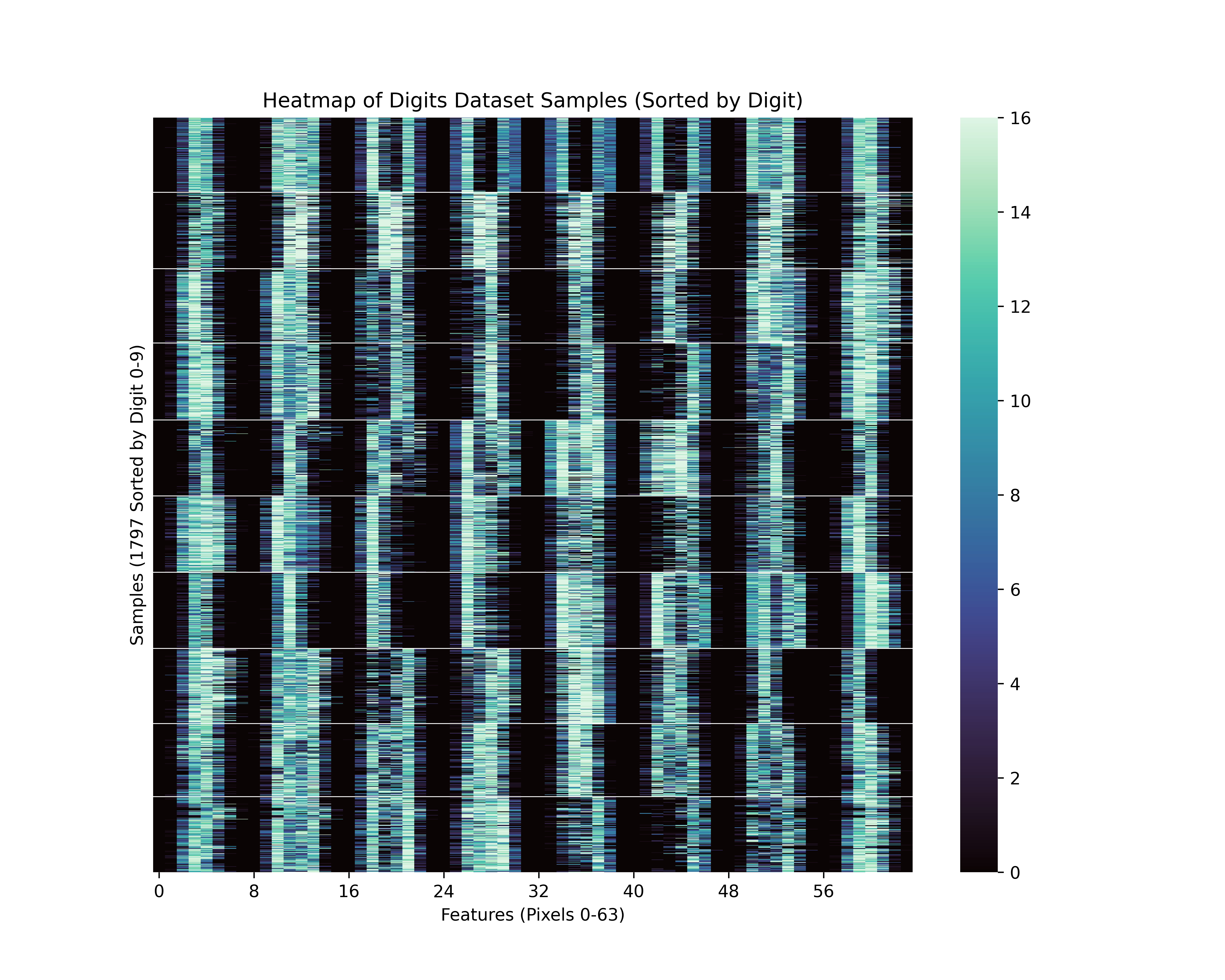 A vector transmission via heatmap