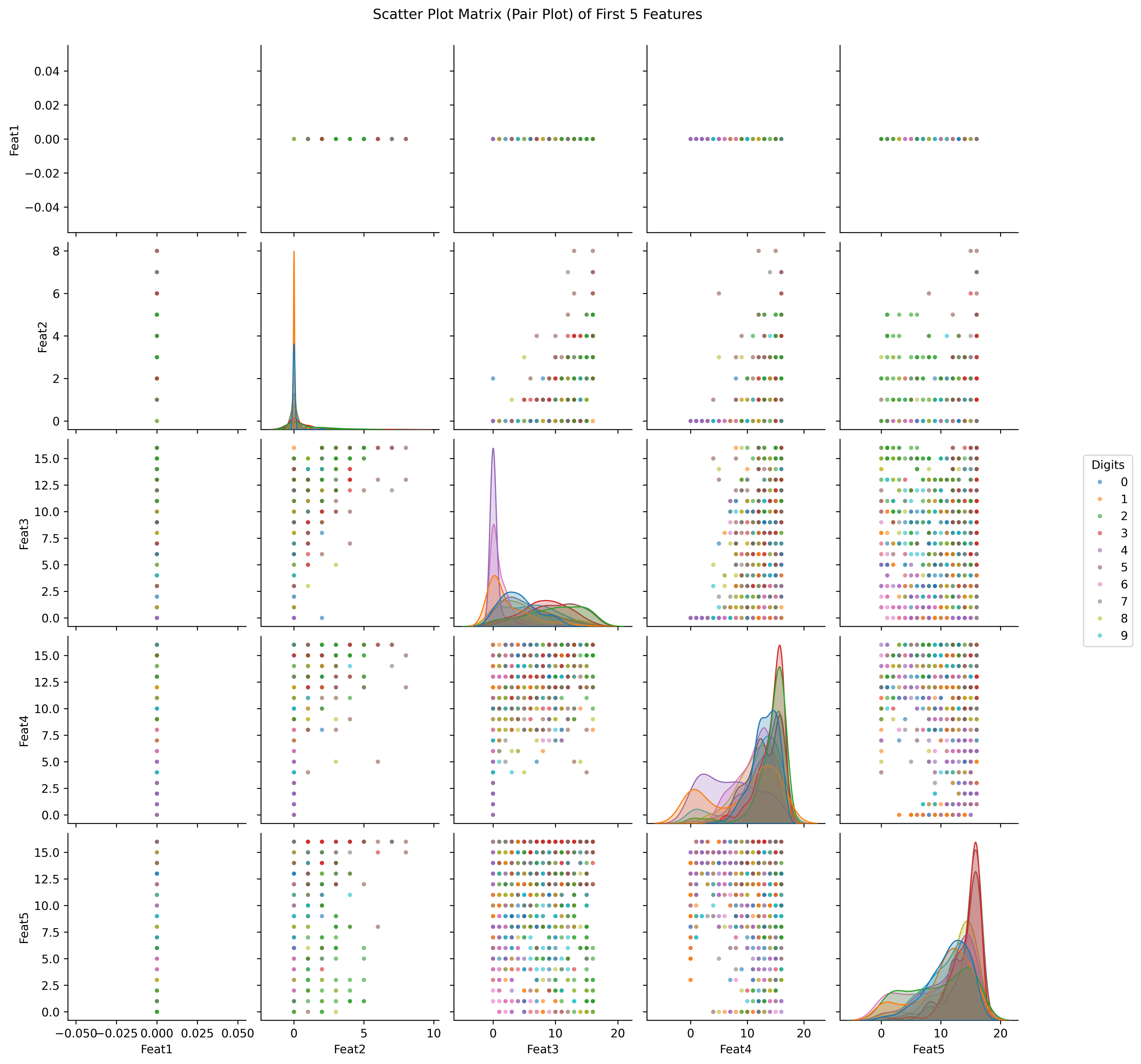 A vector transmission via splom